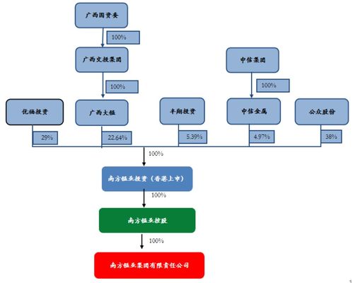 控制權爭奪戰升級，誰將掌舵百億廣西老國企南方錳業