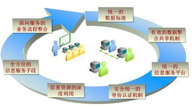 全屏顯示課程章節 提升信息服務業務體驗的關鍵