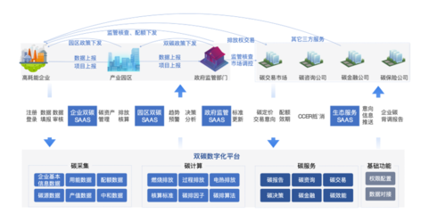 專精特新企業高質量發展典型應用案例展示(三) 滴普科技為港華能源打造雙碳數字化平臺，助力投資運營咨詢