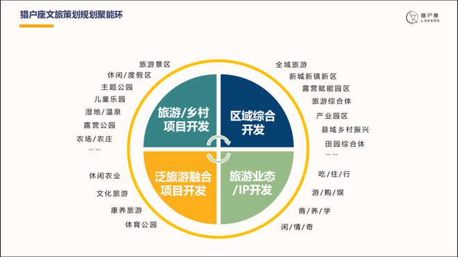 頂流時代丨魔席文旅對接會 深度解讀文旅產(chǎn)業(yè)投資運(yùn)營新機(jī)遇