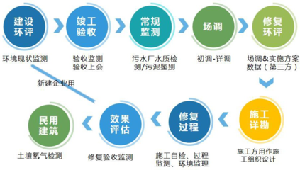 精誠合作，共創(chuàng)未來 全方位投資運營咨詢，助力企業(yè)卓越發(fā)展