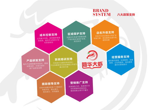 火鍋加盟 投資小、扶持全、四季經(jīng)營，開啟餐飲創(chuàng)業(yè)新篇章